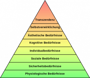 Maslow Pyramide